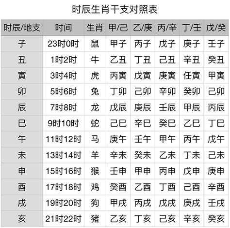 1987 天干地支|干支对照表